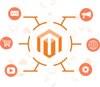 magento-extension